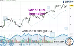 SAP SE O.N. - Journalier