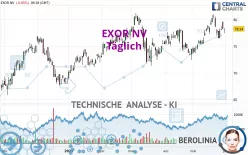 EXOR NV - Täglich