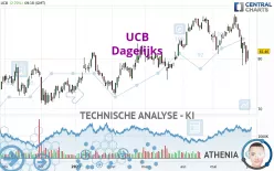 UCB - Dagelijks