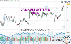 DASSAULT SYSTEMES - Daily