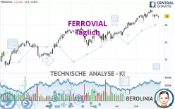 FERROVIAL SE - Täglich