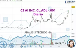 C3 AI INC. CL.ADL -.001 - Diario