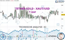 TETHER GOLD - XAUT/USD - 1 uur