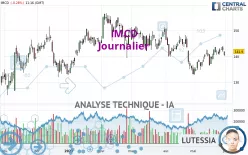 IMCD - Journalier