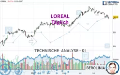 LOREAL - Täglich