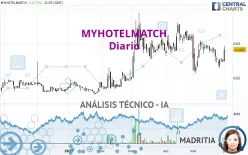 MYHOTELMATCH - Diario