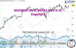 MUENCH.RUECKVERS.VNA O.N. - Dagelijks