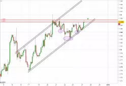 EUR/USD - 2H