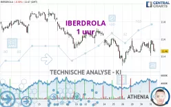 IBERDROLA - 1 uur