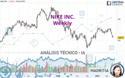 NIKE INC. - Semanal