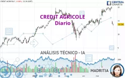 CREDIT AGRICOLE - Diario