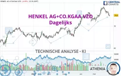 HENKEL AG+CO.KGAA VZO - Dagelijks