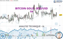 BITCOIN GOLD - BTG/USD - 1H