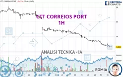 CTT CORREIOS PORT - 1H