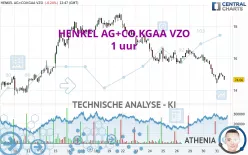 HENKEL AG+CO.KGAA VZO - 1 uur