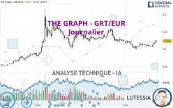 THE GRAPH - GRT/EUR - Journalier