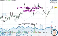 UIPATH INC. CLASS A - Journalier