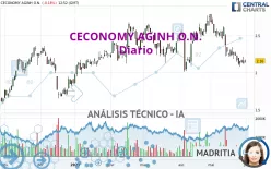 CECONOMY AGINH O.N. - Diario