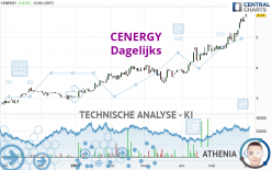 CENERGY - Dagelijks