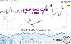 SHORTDAX X2 TR - 1 uur