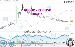 AUGUR - REP/USD - Diario