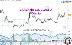 CARVANA CO. CLASS A - Diario