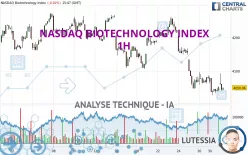 NASDAQ BIOTECHNOLOGY INDEX - 1H