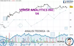 VERISK ANALYTICS INC. - 1H