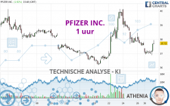 PFIZER INC. - 1H