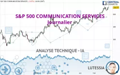 S&amp;P 500 COMMUNICATION SERVICES - Journalier