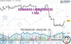 EDWARDS LIFESCIENCES - 1 Std.