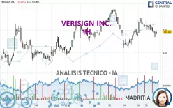 VERISIGN INC. - 1H