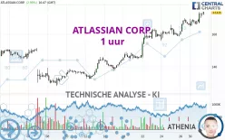 ATLASSIAN CORP. - 1 uur