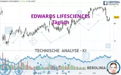 EDWARDS LIFESCIENCES - Täglich