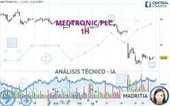 MEDTRONIC PLC. - 1H