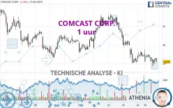 COMCAST CORP. - 1 uur