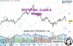 ZOETIS INC. CLASS A - Semanal