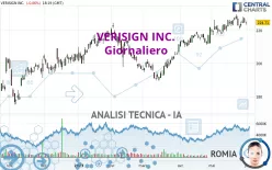 VERISIGN INC. - Giornaliero