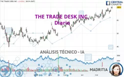 THE TRADE DESK INC. - Diario