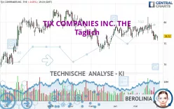 TJX COMPANIES INC. THE - Täglich