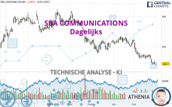 SBA COMMUNICATIONS - Dagelijks