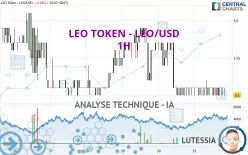 LEO TOKEN - LEO/USD - 1H