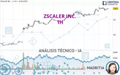 ZSCALER INC. - 1H