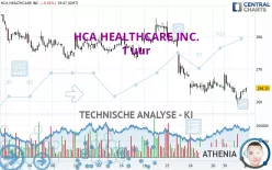 HCA HEALTHCARE INC. - 1 uur