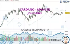 CARDANO - ADA/USD - Journalier