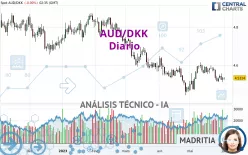 AUD/DKK - Diario