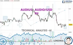 AUDIUS - AUDIO/USD - 1H