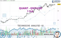 QUANT - QNT/USD - 1 Std.