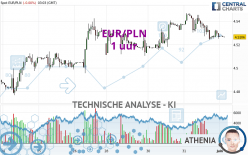 EUR/PLN - 1 uur