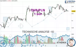 EUR/PLN - 1 uur